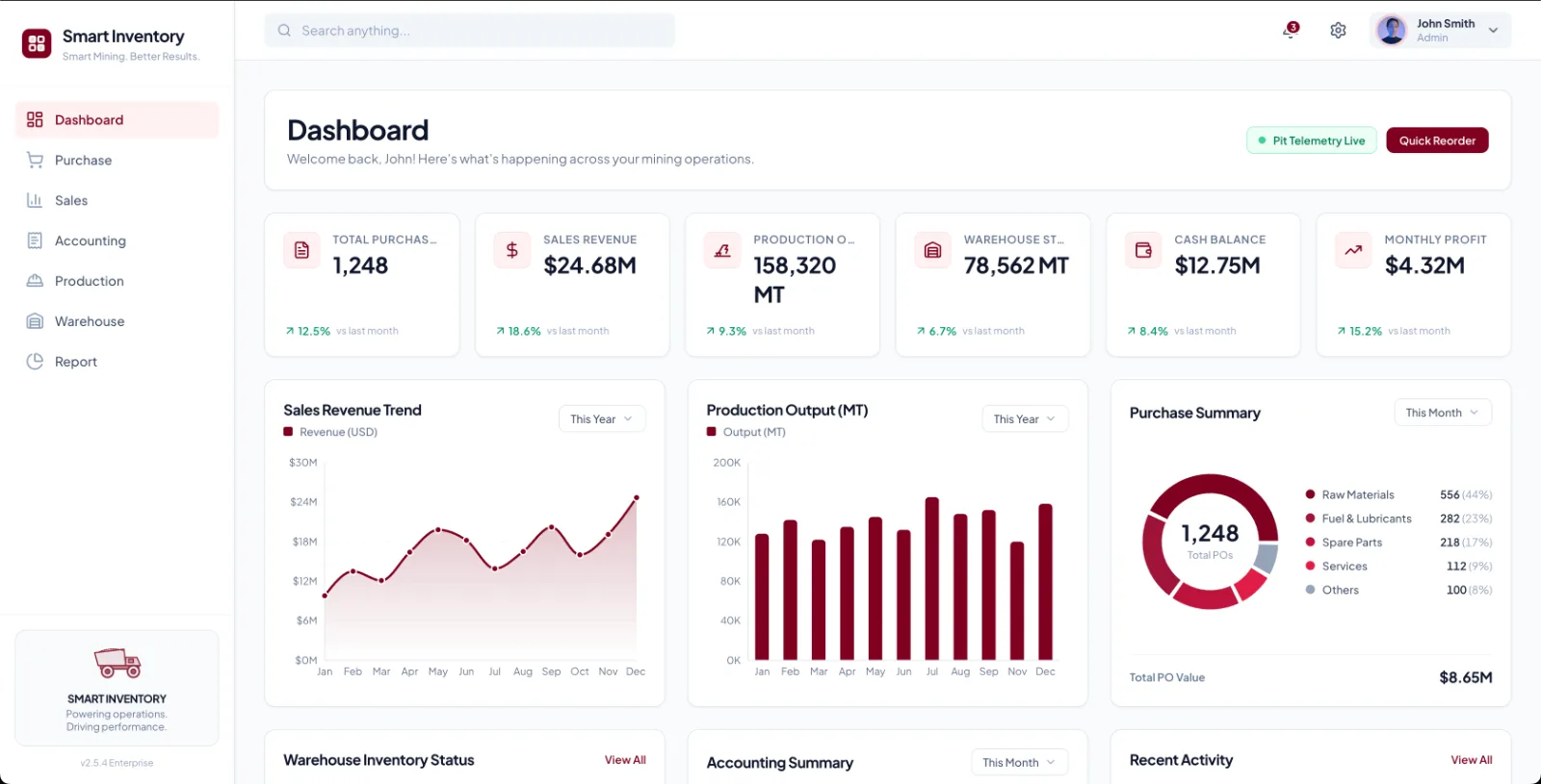 Web ERP (Smart Inventory)